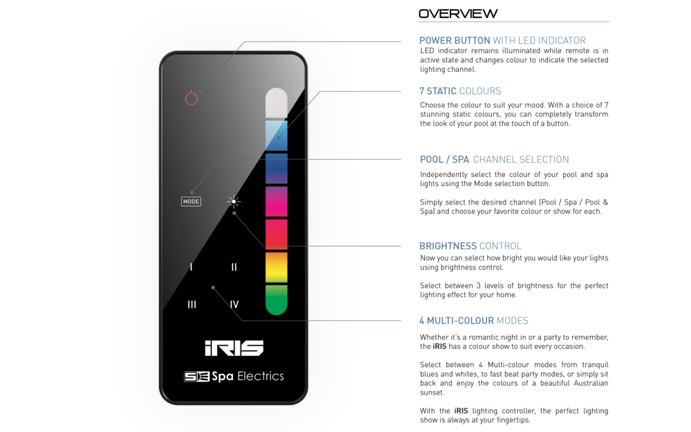 Spa Electrics lights - IRIS Remote controller system