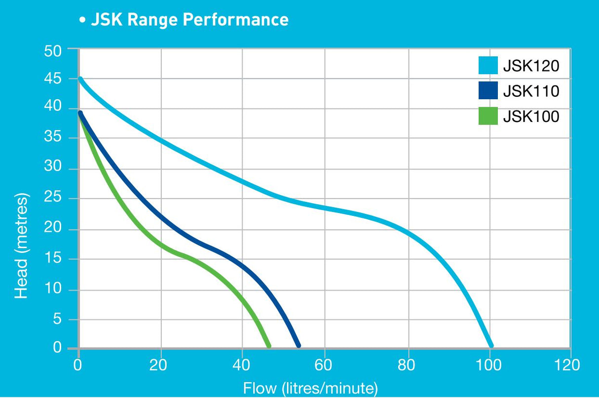 ONGA Homemaster JSK series - Pressure system - Pump + Pressure switch + Pressure Tank