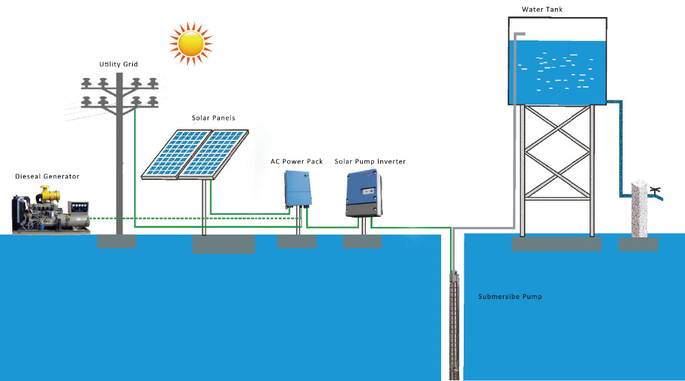 SolarGenie SG60 Inverter
