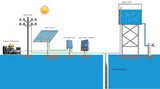 SolarGenie SG60 Inverter