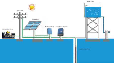 SolarGenie SG60 Inverter