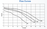 Waterco Supastream Pumps