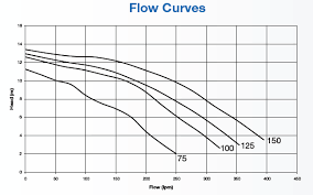 Waterco Supastream Pumps